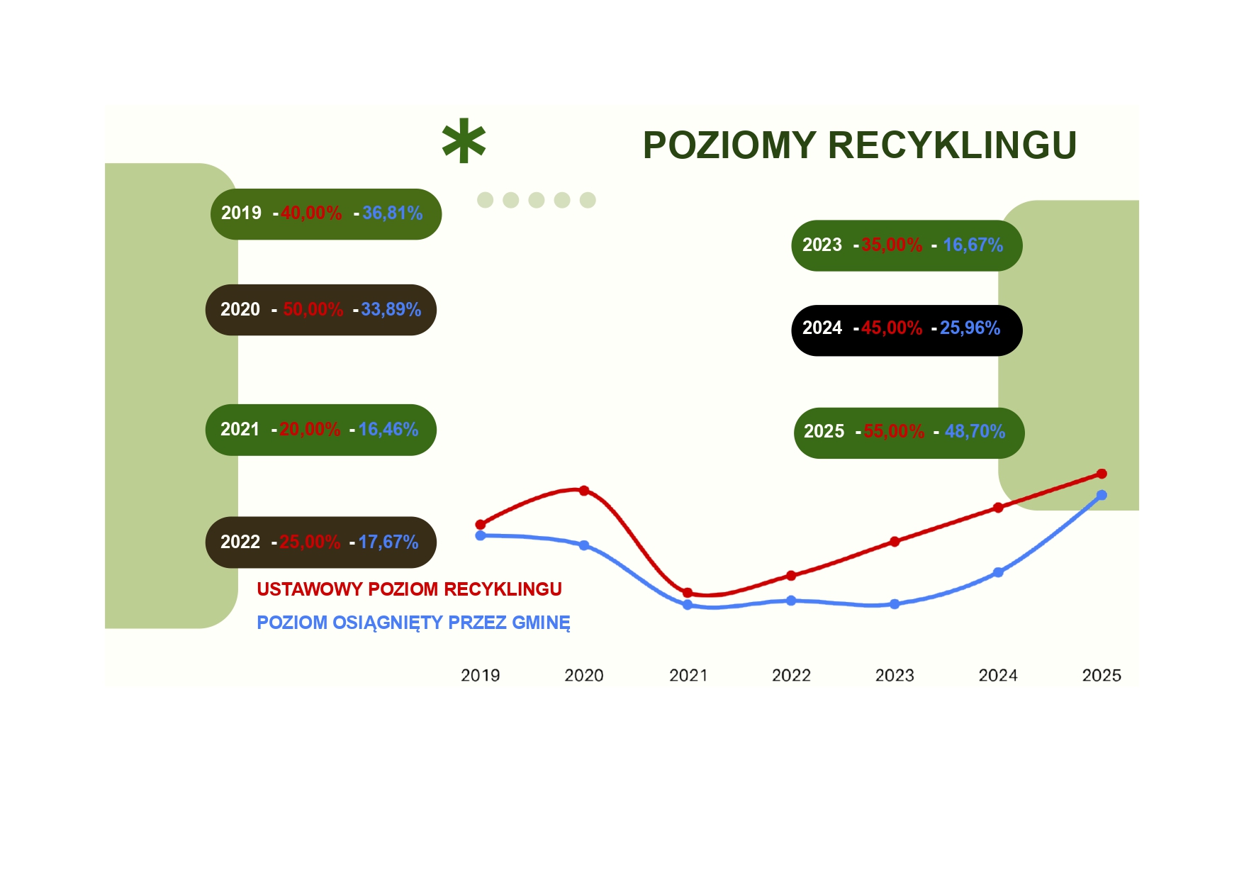 poziom