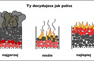 Przydatne informacje w sprawie rozpalania i palenia w piecach!