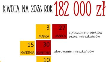 Czaplinecki Budżet Obywatelski 2026