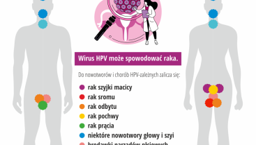 Szczepienia przeciwko HPV dla dzieci w wieku 12-13