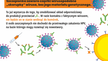 Szczepienia przeciwko HPV dla dzieci w wieku 12-13