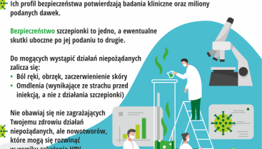 Szczepienia przeciwko HPV dla dzieci w wieku 12-13