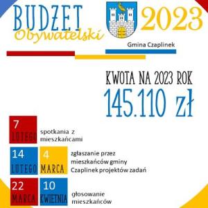 Budżet obywatelski 2023