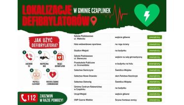 Wykaz defibrylatorów AED w Gminie Czaplinek